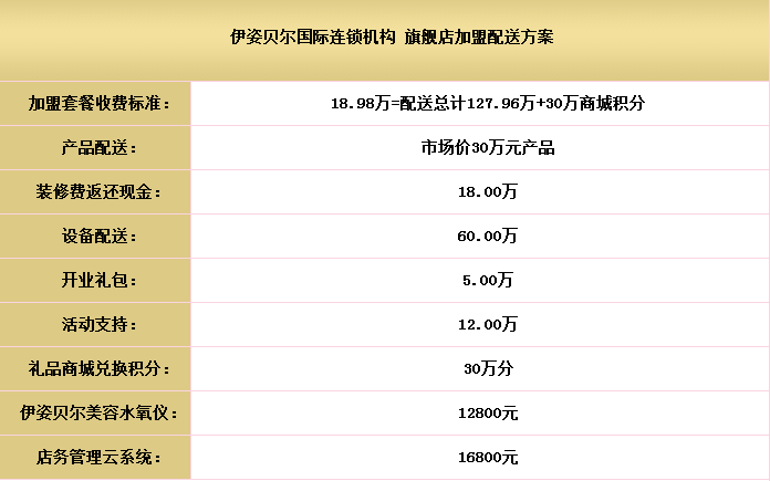 美容连锁花季黄色片