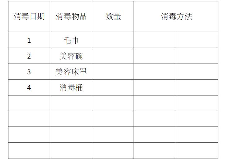 美容院消毒的措施与记录表