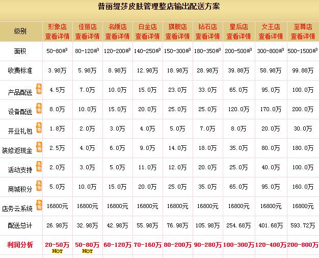 2019年花季黄色片花季传媒APP网站免费进入多少钱 花季传媒APP网站免费进入花季传媒免费网站费明细表
